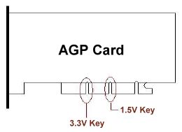 (   Q & A-11   |   57   ): На моїй системній платі ASRock є AGP-слот розрахований на напругу 1,5 в