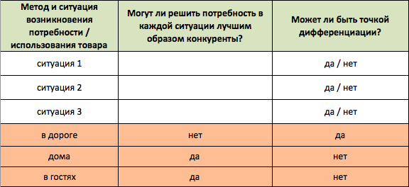 Таблиця 2